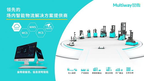 勱微機(jī)器人 榮膺2024年AGV領(lǐng)域全球創(chuàng)新標(biāo)桿，以網(wǎng)絡(luò)與信息安全軟件開(kāi)發(fā)構(gòu)筑智能物流新防線