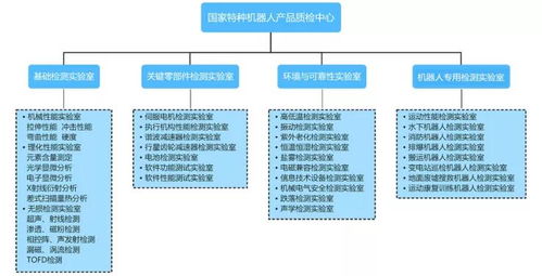 中叉網(wǎng)探秘國(guó)家特種機(jī)器人產(chǎn)品質(zhì)量監(jiān)督檢驗(yàn)中心（福建）的網(wǎng)絡(luò)與信息安全軟件開(kāi)發(fā)實(shí)踐