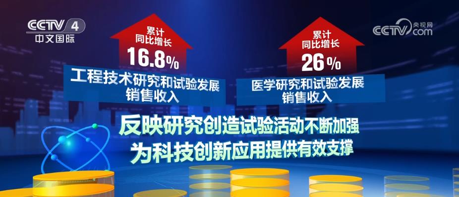 高技術服務業強勁增長，創新驅動與中介服務協同發力