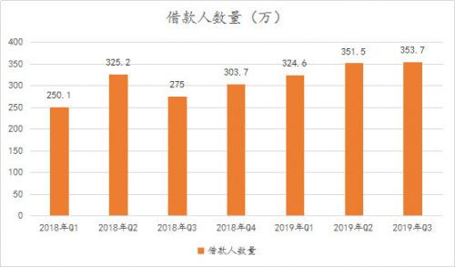 風(fēng)口上的信也科技 從金融中介服務(wù)到科技賦能的轉(zhuǎn)型之路