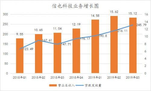 風(fēng)口上的信也科技 從金融中介服務(wù)到科技賦能的轉(zhuǎn)型之路