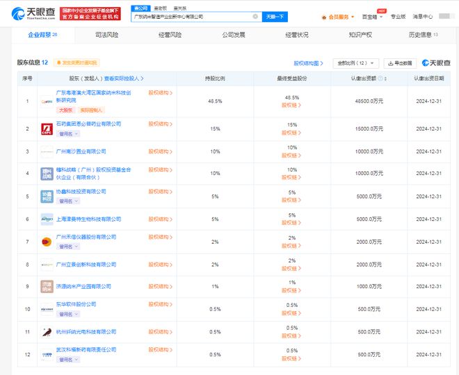 禾信儀器攜手東華軟件等成立納米智造創新中心，注冊資本10億加碼科技中介服務