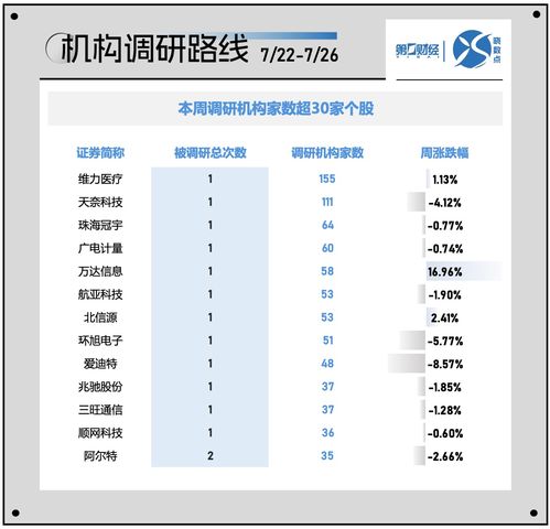 曉數(shù)點(diǎn)一周個股動向 滬指擊穿2900點(diǎn)，貴州茅臺遭主力及北向拋售，網(wǎng)絡(luò)與信息安全軟件開發(fā)板塊受關(guān)注