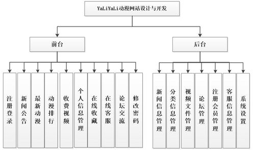 基于ASP.NET與SQL Server的動漫網(wǎng)站設(shè)計(jì)與實(shí)現(xiàn)——兼論網(wǎng)絡(luò)與信息安全在軟件開發(fā)中的實(shí)踐