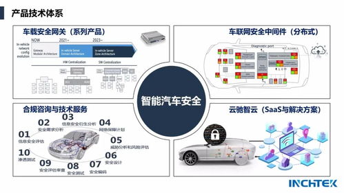 智能汽車信息安全進(jìn)入實(shí)戰(zhàn)時(shí)代 云馳未來(lái)助力車廠筑起安全防線