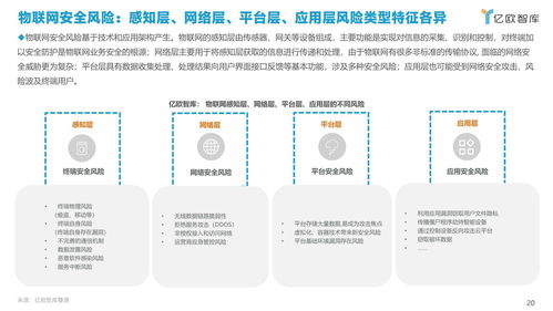 2021中國(guó)政企數(shù)字化網(wǎng)絡(luò)安全研究報(bào)告（上） 網(wǎng)絡(luò)與信息安全軟件開發(fā)現(xiàn)狀分析
