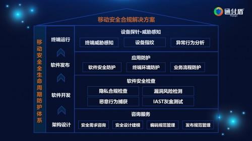 通付盾網(wǎng)絡(luò)安全解決方案實踐 構(gòu)建堅固的NIS開發(fā)防線